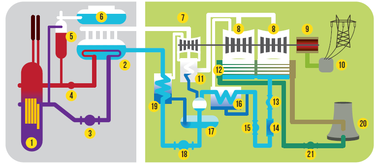 Schéma jaderné elektrárny Dukovany