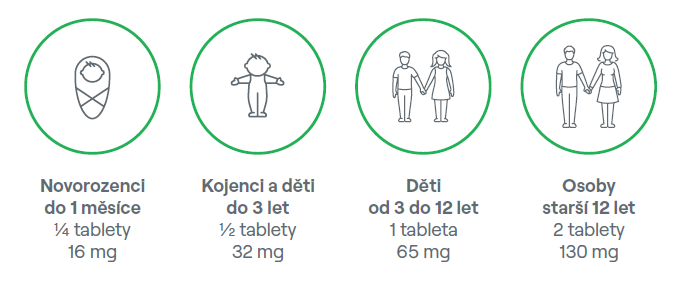 D&aacute;vkov&aacute;n&iacute; jodidu