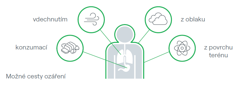 Možn&eacute; cesty oz&aacute;řen&iacute;