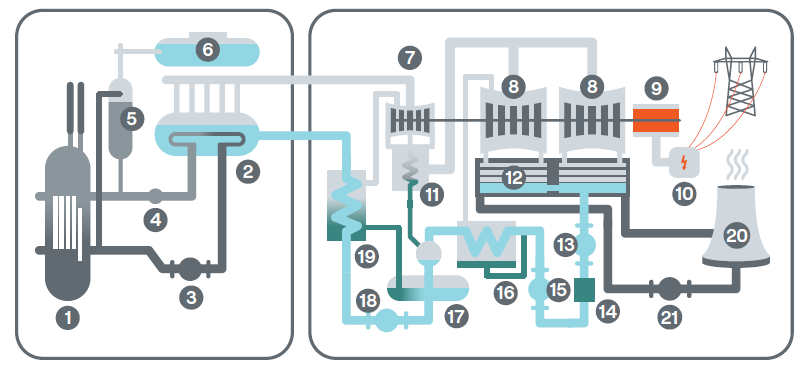 Sch&eacute;ma jadern&eacute; elektr&aacute;rny Dukovany